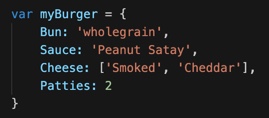 Burger As An Object In JavaScript